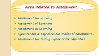 24-02-2022 Prof Amita Pandey Bhardwaj,SLBSNSU,N.Delhi-16 18
➢ Assessment for learning
➢ Assessment of Learning
➢ Assessment as Learning
➢ Synchronous & asynchronous modes of Assessment .
➢ Assessment for testing higher order capacities.
Area Related to Assessment
 