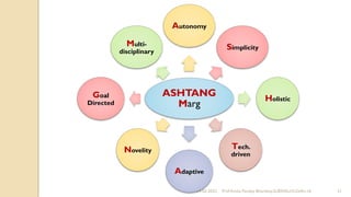24-02-2022 Prof Amita Pandey Bhardwaj,SLBSNSU,N.Delhi-16 21
ASHTANG
Marg
Autonomy
Simplicity
Holistic
Tech.
driven
Adaptive
Novelity
Goal
Directed
Multi-
disciplinary
 