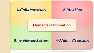 24-02-2022 Prof Amita Pandey Bhardwaj,SLBSNSU,N.Delhi-16 6
1.Collaboration 2.Ideation
3.Implementation 4.Value Creation
Elements of Innovation
 