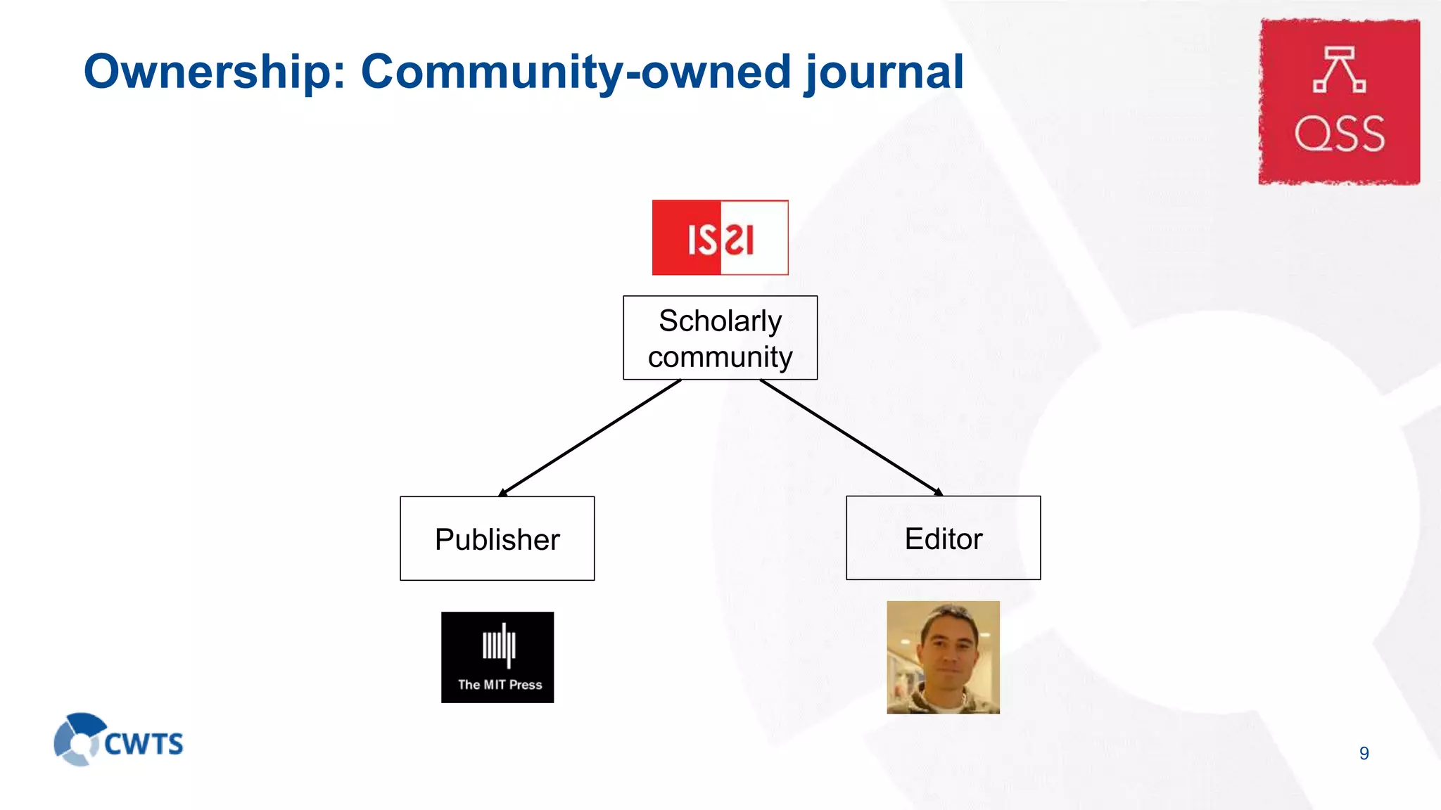 Ownership: Community-owned journal
9
Scholarly
community
Publisher Editor
 
