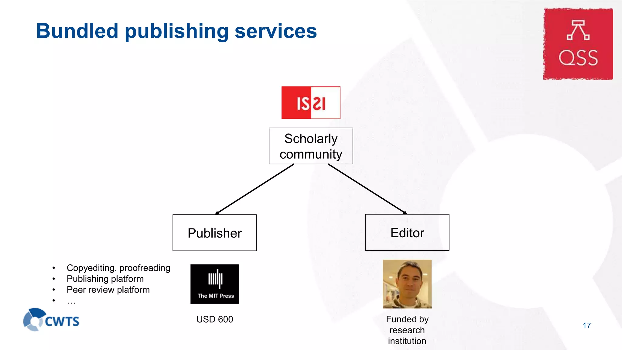 Bundled publishing services
17
Scholarly
community
Publisher Editor
USD 600 Funded by
research
institution
• Copyediting, proofreading
• Publishing platform
• Peer review platform
• …
 