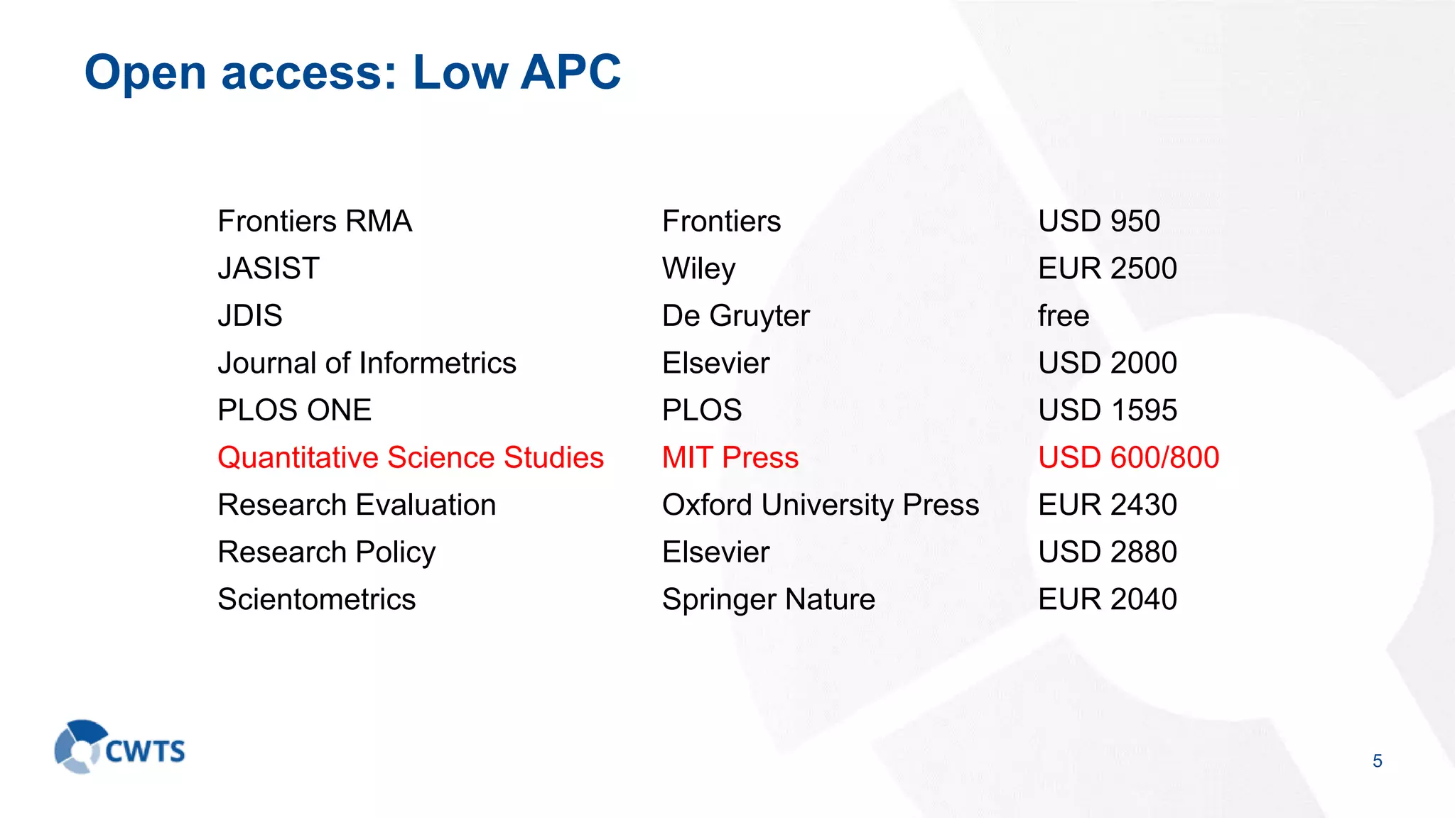 Open access: Low APC
5
Frontiers RMA Frontiers USD 950
JASIST Wiley EUR 2500
JDIS De Gruyter free
Journal of Informetrics Elsevier USD 2000
PLOS ONE PLOS USD 1595
Quantitative Science Studies MIT Press USD 600/800
Research Evaluation Oxford University Press EUR 2430
Research Policy Elsevier USD 2880
Scientometrics Springer Nature EUR 2040
 