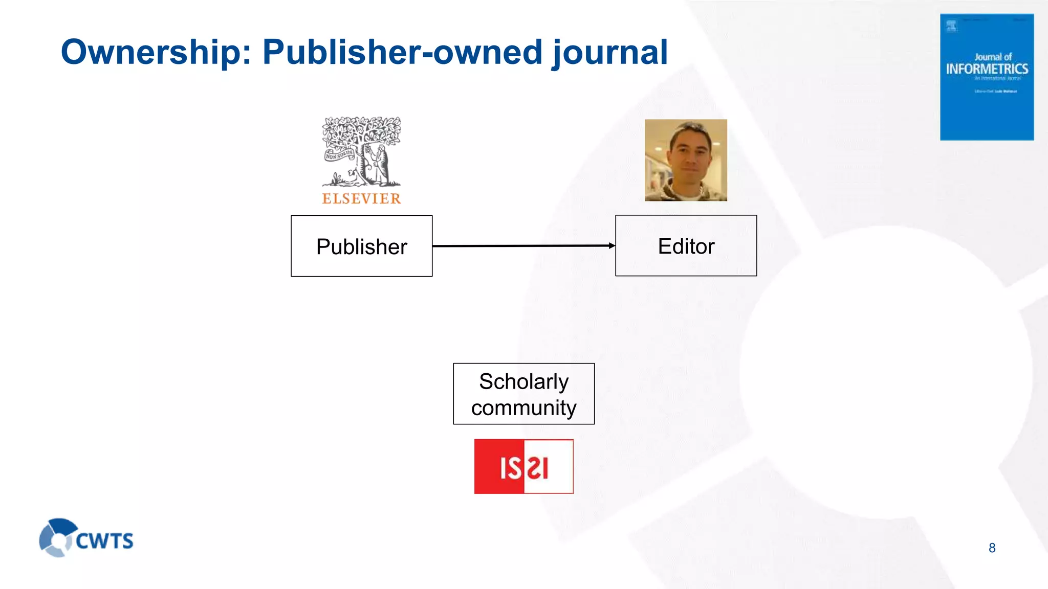Ownership: Publisher-owned journal
8
Scholarly
community
Publisher Editor
 