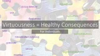Virtuousness = Healthy Consequences 
For Individuals 
honesty 
giving behavior 
love 
forgiveness 
hope 
transcendent meaning 
gratitude 
caring 
empathy 
commitment 
satisfaction 
motivation 
positive emotions 
effort 
physical health 
psychological health 
 