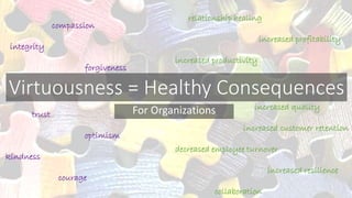 Virtuousness = Healthy Consequences 
For Organizations 
compassion 
integrity 
forgiveness 
trust 
optimism 
kindness 
courage 
relationship healing 
increased profitability 
increased productivity 
increased quality 
increased customer retention 
decreased employee turnover 
increased resilience 
collaboration 
 