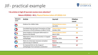 JIF- practical example
10
• Do articles in high JIF journals receive more attention?
Altmetric
score
Article Journal Citation
count
Evidence for a Bs0π± State Physical Review Letters
July 2016
99
Correlated Event-by-Event Fluctuations of Flow
Harmonics in Pb-Pb Collisions at sNN=2.76 TeV
Physical Review Letters
October 2016
77
Direct Evidence of Octupole Deformation in
Neutron-Rich Ba144
Physical Review Letters
March 2016
69
Observation of the 1S–2S transition in trapped
antihydrogen
Nature
December 2016 69
Atom-at-a-time laser resonance ionization
spectroscopy of nobelium
Nature
September 2016
57
An improved limit on the charge of
antihydrogen from stochastic acceleration
Nature
January 2016
27
Nature JIF(2016) = 40.1, Physical Review Letters JIF (2016)= 8.4
 