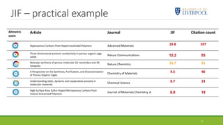 JIF – practical example
11
Altmetric
score
Article Journal JIF Citation count
Hyperporous Carbons from Hypercrosslinked Polymers Advanced Materials 19.8 107
Three-dimensional protonic conductivity in porous organic cage
solids
Nature Communications 12.2 55
Reticular synthesis of porous molecular 1D nanotubes and 3D
networks
Nature Chemistry 21.7 51
A Perspective on the Synthesis, Purification, and Characterization
of Porous Organic Cages
Chemistry of Materials 9.5 40
Understanding static, dynamic and cooperative porosity in
molecular materials
Chemical Science 8.7 23
High Surface Area Sulfur-Doped Microporous Carbons from
Inverse Vulcanised Polymers
Journal of Materials Chemistry, A 8.8 19
 