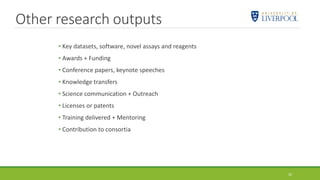 Other research outputs
• Key datasets, software, novel assays and reagents
• Awards + Funding
• Conference papers, keynote speeches
• Knowledge transfers
• Science communication + Outreach
• Licenses or patents
• Training delivered + Mentoring
• Contribution to consortia
32
 