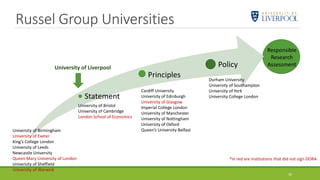 Russel Group Universities
35
Statement
Principles
Policy
Cardiff University
University of Edinburgh
University of Glasgow
Imperial College London
University of Manchester
University of Nottingham
University of Oxford
Queen’s University BelfastUniversity of Birmingham
University of Exeter
King’s College London
University of Leeds
Newcastle University
Queen Mary University of London
University of Sheffield
University of Warwick
University of Bristol
University of Cambridge
London School of Economics
Durham University
University of Southampton
University of York
University College London
University of Liverpool
Responsible
Research
Assessment
*In red are institutions that did not sign DORA
 