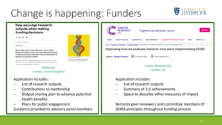 Change is happening: Funders
36
Wellcome
London, United Kingdom
Cancer Research UK
London, UK
Application includes:
 List of research outputs
 Summary of 3-5 achievements
 Space to describe other measures of impact
Reminds peer reviewers and committee members of
DORA principles throughout funding process
Application includes:
 List of research outputs
 Contributions to mentorship
 Output sharing plan to advance potential
health benefits
 Plans for public engagement
Guidance provided to advisory panel members
 