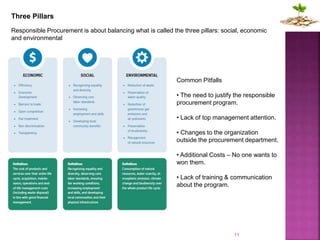 11
Three Pillars
Responsible Procurement is about balancing what is called the three pillars: social, economic
and environmental
Common Pitfalls
• The need to justify the responsible
procurement program.
• Lack of top management attention.
• Changes to the organization
outside the procurement department.
• Additional Costs – No one wants to
won them.
• Lack of training & communication
about the program.
 