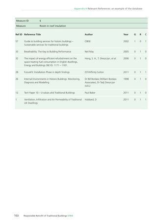 103 Responsible Retroﬁt of Traditional Buildings STBA
Appendix H Relevant References: an example of the database
Ref ID
57
33
32
28
26
12
1
Reference Title
Guide to building services for historic buildings –
Sustainable services for traditional buildings
Breathability: The Key to Building Performance
The impact of energy efﬁcient refurbishment on the
space heating fuel consumption in English dwellings,
Energy and Buildings 38(10): 1171 – 1181.
FutureFit: Installation Phase in depth ﬁndings
Internal Environments in Historic Buildings: Monitoring,
Diagnosis and Modelling
Tech Paper 10 – U-values and Traditional Buildings
Ventilation, Inﬁltration and Air Permeability of Traditional
UK Dwellings
Author
CIBSE
Neil May
Hong, S. H., T. Oreszczyn, et al.
EST/Afﬁnity Sutton
Dr Bill Bordass (William Bordass
Associates), Dr Tadj Oreszczyn
(UCL)
Paul Baker
Hubbard, D
Year
2002
2005
2006
2011
1998
2011
2011
G
1
0
0
0
0
0
0
R
0
1
1
1
1
1
1
C
1
0
0
1
0
0
1
Measure ID 6
Measure Room in roof insulation
 
