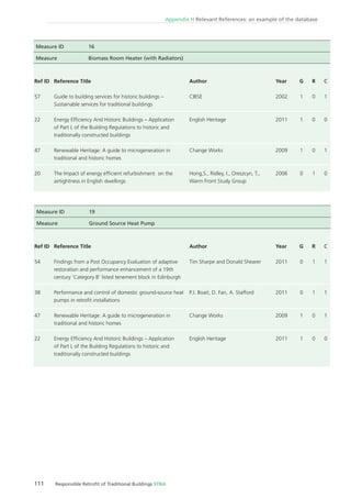 111 Responsible Retroﬁt of Traditional Buildings STBA
Appendix H Relevant References: an example of the database
Measure ID 16
Measure Biomass Room Heater (with Radiators)
Measure ID 19
Measure Ground Source Heat Pump
Ref ID
57
22
47
20
Ref ID
54
38
47
22
Reference Title
Guide to building services for historic buildings –
Sustainable services for traditional buildings
Energy Efﬁciency And Historic Buildings – Application
of Part L of the Building Regulations to historic and
traditionally constructed buildings
Renewable Heritage: A guide to microgeneration in
traditional and historic homes
The Impact of energy efﬁcient refurbishment on the
airtightness in English dwellings
Reference Title
Findings from a Post Occupancy Evaluation of adaptive
restoration and performance enhancement of a 19th
century ‘Category B’ listed tenement block in Edinburgh
Performance and control of domestic ground-source heat
pumps in retroﬁt installations
Renewable Heritage: A guide to microgeneration in
traditional and historic homes
Energy Efﬁciency And Historic Buildings – Application
of Part L of the Building Regulations to historic and
traditionally constructed buildings
Author
CIBSE
English Heritage
Change Works
Hong,S., Ridley, I., Oreszcyn, T.,
Warm Front Study Group
Author
Tim Sharpe and Donald Shearer
P.J. Boait, D. Fan, A. Stafford
Change Works
English Heritage
Year
2002
2011
2009
2006
Year
2011
2011
2009
2011
G
1
1
1
0
G
0
0
1
1
R
0
0
0
1
R
1
1
0
0
C
1
0
1
0
C
1
1
1
0
 
