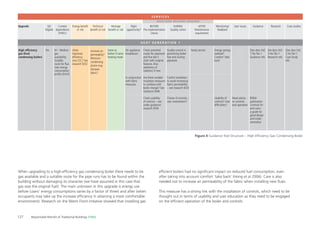 127 Responsible Retroﬁt of Traditional Buildings STBA
High efﬁciency
gas-ﬁred
condensing boilers
M – Medium
gas
availability.
Suitable
route for ﬂue.
User energy
comsumption
proﬁle (h/m/l)
Likely
improved
efﬁciency.
Less CO2
? See
research ID32
Increase air
permeabiliy?
Moisture
condensing
plume may
dampen
fabric?
Same as
before if same
heating mode
On appliance
breakdown
In conjunction
with fabric
measures
Check potential
routes for pipework
and ﬂue don’t
clash with original
features.Also
aesthetics of
radiators if new
Are there suitable
insulation measures
to combine with
boiler change? See
Guidance ID46
Check usability
of controls – see
under guidance/
research ID56
Quality control in
positioning boiler
ﬂue and routing
pipework
Careful installaton
to avoid increasing
fabric permeability
– see research ID20
Choice of controls –
user involvement?
Yearly service Energy savings
realised?
Comfort ‘take
back’
Usability of
controls? User
difﬁculites?
Need advice
on controls
and operation
[See docs list]
1 No Tier 1
Guidance refs
BSRIA
publication:
Controls for
end users:
a guide for
good design
and imple-
mentation
See docs list]
5 No Tier 1
Research refs
[See docs list]
2 No Tier 1
Case Study
refs
Yes
Upgrade Context
dependence
(H/M/L)
Energy beneﬁt
or risk
Technical
beneﬁt or risk
Heritage
beneﬁt or risk
Right
opportunity?
BEFORE
Pre-implementation
checks
DURING
Quality contol
AFTER
Maintenance
requirement
Monitoring/
feedback
User issues Guidance Research Case studiesGD
Eligible
Figure 4 Guidance Tool Structure – High Efﬁciency Gas Condensing Boiler
H E AT G E N E R AT I O N 1
S E R V I C E S
When upgrading to a high-efﬁciency gas condensing boiler there needs to be
gas available and a suitable route for the pipe runs has to be found within the
building without damaging its character (we have assumed in this case that
gas was the original fuel). The main unknown in this upgrade is energy use
before (users’ energy consumptions varies by a factor of three) and after (when
occupants may take up the increase efﬁciency in attaining a more comfortable
environment). Research on the Warm Front initiative showed that installing gas
efﬁcient boilers had no signiﬁcant impact on reduced fuel consumption, even
after taking into account comfort ’take back‘ (Hong et al 2006). Care is also
needed not to increase air permeability of the fabric when installing new ﬂues.
This measure has a strong link with the installation of controls, which need to be
thought out in terms of usability and user education as they need to be engaged
on the efﬁcient operation of the boiler and controls.
A S S O C I A T E D M E A S U R E S R E Q U I R E D
 