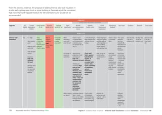 130 Responsible Retroﬁt of Traditional Buildings STBA
Internal wall
insulation
H – High
Fabric quality
good
Make-up solid
wall, brick
State of repair
normal
Exposure:
high risk,
Swansea
SW wall
Heritage value
Conserva-
tion area but
no internal
features
Likely
reduction
of heat loss
but less
reduction than
expected?
Check U-value
Risk of
trapped
moisture:
high
Check fabric
quality
Acceptable
– possible
to make
reversable?
When
decorating
room with
external wall
At change of
tenancy or
ownership
When carrying
out repairs
Check U-value
of original fabric
and compare with
modelled values.
See research ID 14
and 15
Hygrothermal
properties of wall
and exposure:
high risk –
Swansea SW wall
Thickness of
insulation: High,
even at low
insulation
thickness. See
guidance and
research ID 39
and attached
slides. Carry out
condensation/
moisture risk
for proposed
solution
and detail
to Standard
EN15026
Investigate internal
fabric – check
there are no hidden
heritage features –
see guidance
Careful detailing to
keep character and
minimise thermal
bridges
Check wall
fabric against
hydrothermic
models. If
different,
re-model with
correct data.
Check suitability
of insulation
system.
Understand
installation
detail
Check quality
of installation:
check continuity
of insulation, e.g.
thermal imaging
Check integrity of
drains and gutters
and that external
wall is kept dry, in
good condition.
Ensure ground
levels are kept low
Keep an eye on
mould/surface
condensation or
damp
Maintain air
barriers on wall
surfaces – don’t
make holes!
Check U-value
of insulated
fabric
Feed back
any moisture/
mould
problems.
Moisture
monitoring at
risk locations
(eg joist
ends, thermal
bridges)
Floor space
reduction.
See Case
Study ID 28.
Restrictions on
use (restricted
picture
hanging?)
Restrictions
on furniture
location? See
research ID50
– increased
mould
growth risk.
Restriction
on ﬁnishes –
breathability
retained
where
appropriate
Sufﬁcient
dwelling
ventilation
when
draughtiness
improved?
Research ID
1, 15
[See docs list]
3 No Tier 1
Guidance refs
See docs list]
14 No Tier 1
Research refs
[See docs list]
6 No Tier 1
Case Study
refs
Yes
Upgrade Context
dependence
(H/M/L)
Energy beneﬁt
or risk
Technical
beneﬁt or risk
Heritage
beneﬁt or risk
Right
opportunity?
BEFORE
pre-implementation
checks
DURING
Quality contol
AFTER
Maintenance
requirement
Monitoring/
feedback
User issues Guidance Research Case studiesGD
Eligible
Figure 7 Guidance Tool Structure – Internal wall insulation Location Swansea Orientation SW
From the previous evidence, the proposal of adding internal solid wall insulation in
a solid wall capillary-open brick or stone building in Swansea would be considered
high risk in terms of trapped moisture for SW orientations and would not be
recommended.
W A L L ( S )
F A B R I C
A S S O C I A T E D M E A S U R E S R E Q U I R E D
 