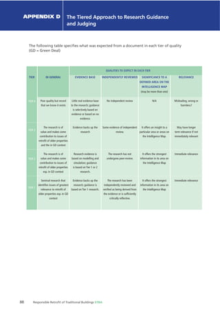 88 Responsible Retroﬁt of Traditional Buildings STBA
Chapter X Chapter Name
The following table speciﬁes what was expected from a document in each tier of quality
(GD = Green Deal)
APPENDIX D The Tiered Approach to Research Guidance
and Judging
TIER
TIER 4
TIER 3
TIER 2
TIER 1
IN GENERAL
Poor quality but record
that we know it exists
The research is of
value and makes some
contribution to issues of
retroﬁt of older properties
and the in GD context
The research is of
value and makes some
contribution to issues of
retroﬁt of older properties
esp. in GD context
Seminal research that
identiﬁes issues of greatest
relevance to retroﬁt of
older properties esp. in GD
context
IN GENERAL EVIDENCE BASE
Little real evidence base
to the research; guidance
is selectively based on
evidence or based on no
evidence.
Evidence backs up the
research
Research evidence is
based on modelling and
simulation; guidance
is based on Tier 1 or 2
research.
Evidence backs up the
research; guidance is
based on Tier 1 research.
EVIDENCE BASE INDEPENDENTLY REVIEWED
No independent review
Some evidence of independent
review.
The research has not
undergone peer-review.
The research has been
independently reviewed and
veriﬁed as being derived from
the evidence or is sufﬁciently
critically reﬂective.
INDEPENDENTLY REVIEWED SIGNIFICANCE TO A
DEFINED AREA ON THE
INTELLIGENCE MAP
(may be more than one)*
N/A
It offers an insight to a
particular area or areas on
the Intelligence Map.
It offers the strongest
information in its area on
the Intelligence Map
It offers the strongest
information in its area on
the Intelligence Map
SIGNIFICANCE TO A
DEFINED AREA ON THE
INTELLIGENCE MAP
(may be more than one)
RELEVANCE
Misleading, wrong or
harmless?
May have longer
term relevance if not
immediately relevant
Immediate relevance
Immediate relevance
RELEVANCE
QUALITIES TO EXPECT IN EACH TIER
 