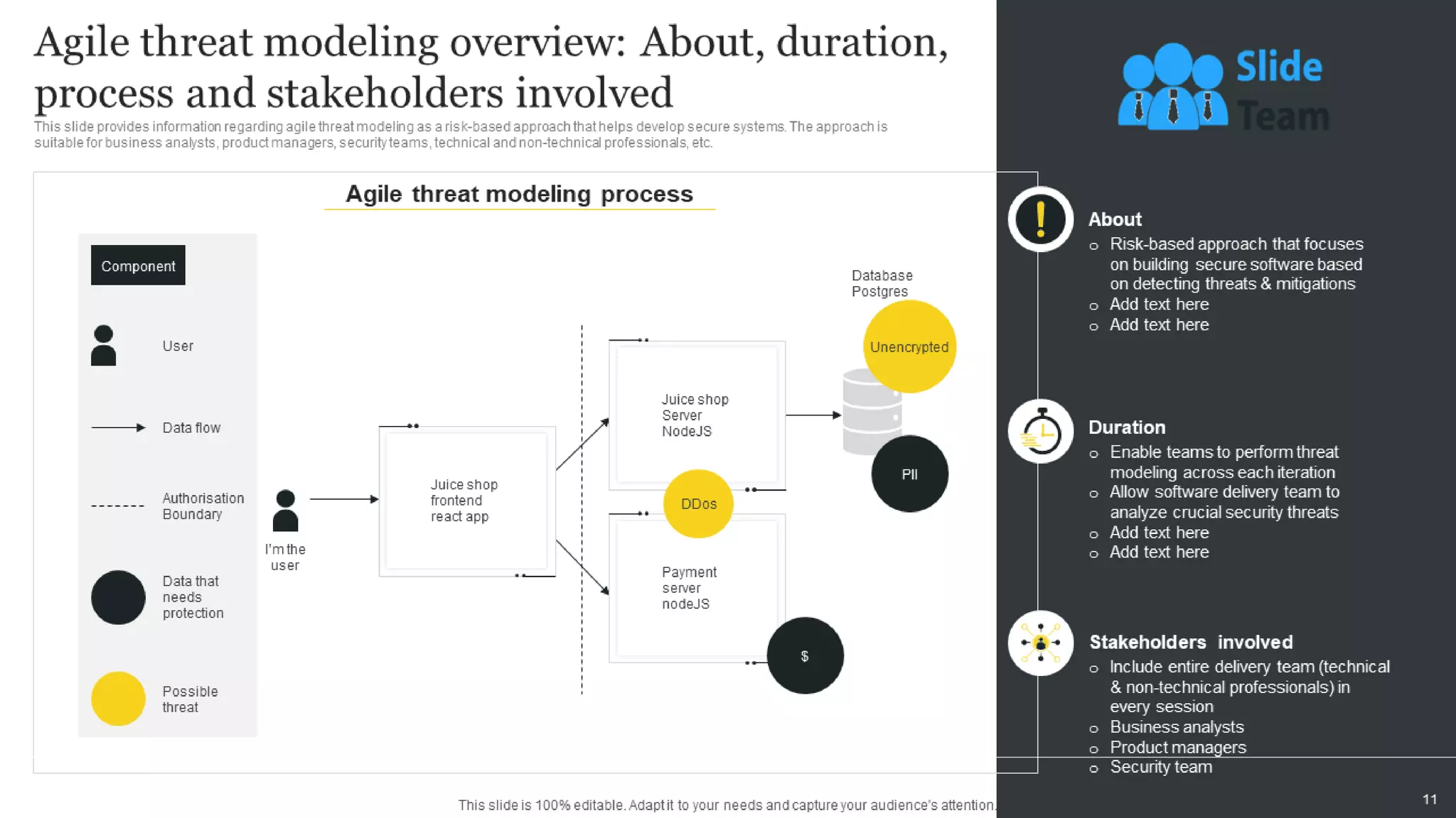 Responsible Tech Playbook To Leverage Business Ethics Powerpoint Presentation Slides