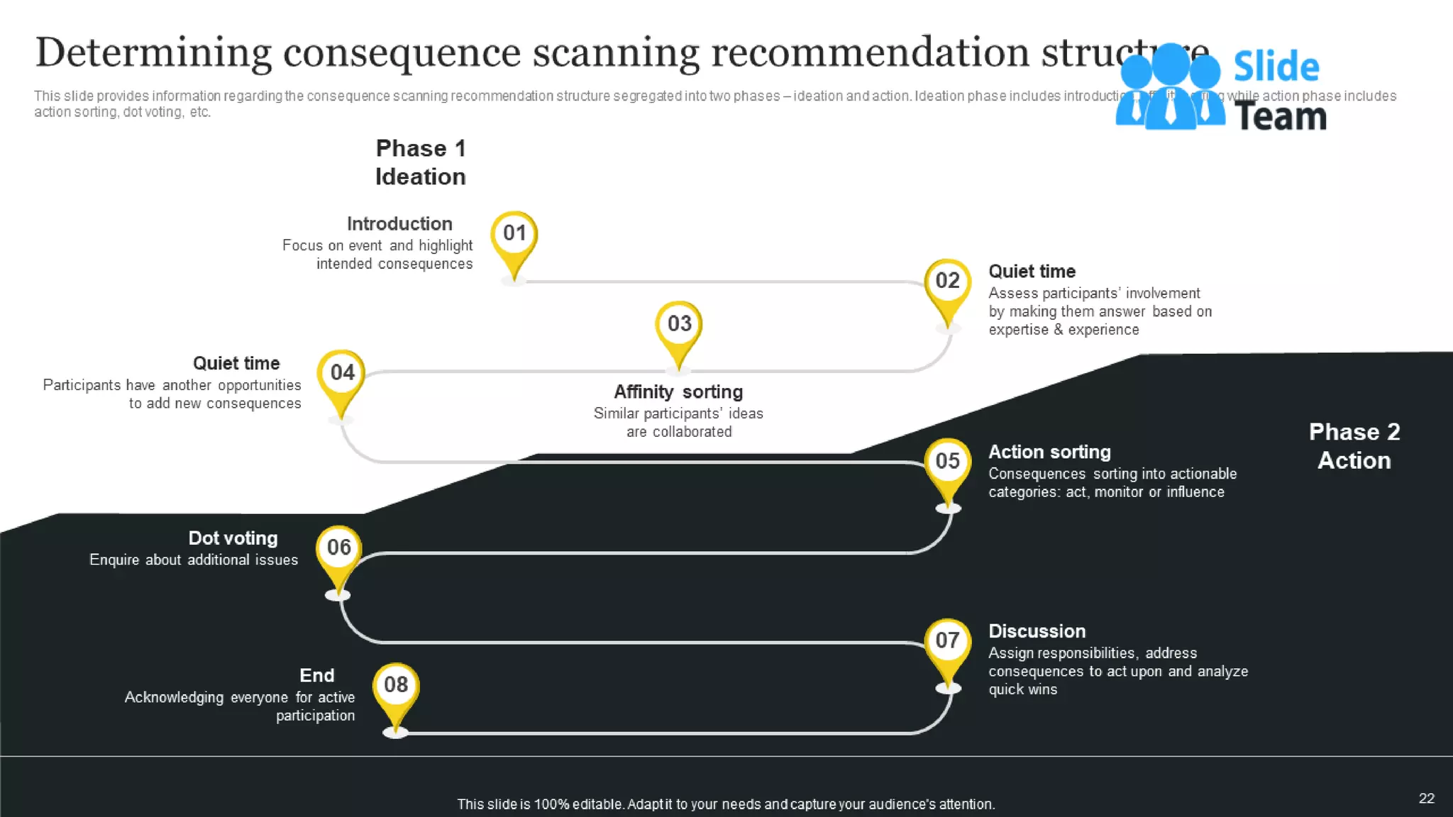 Responsible Tech Playbook To Leverage Business Ethics Powerpoint Presentation Slides