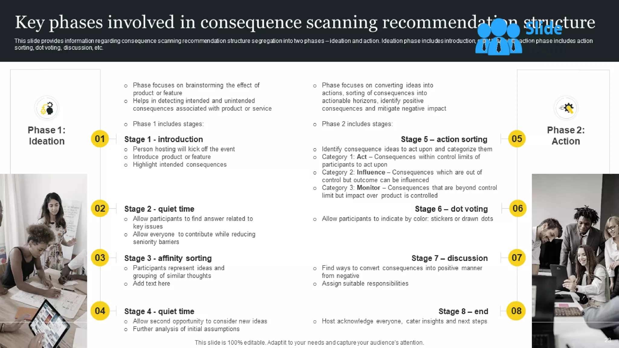 Responsible Tech Playbook To Leverage Business Ethics Powerpoint Presentation Slides
