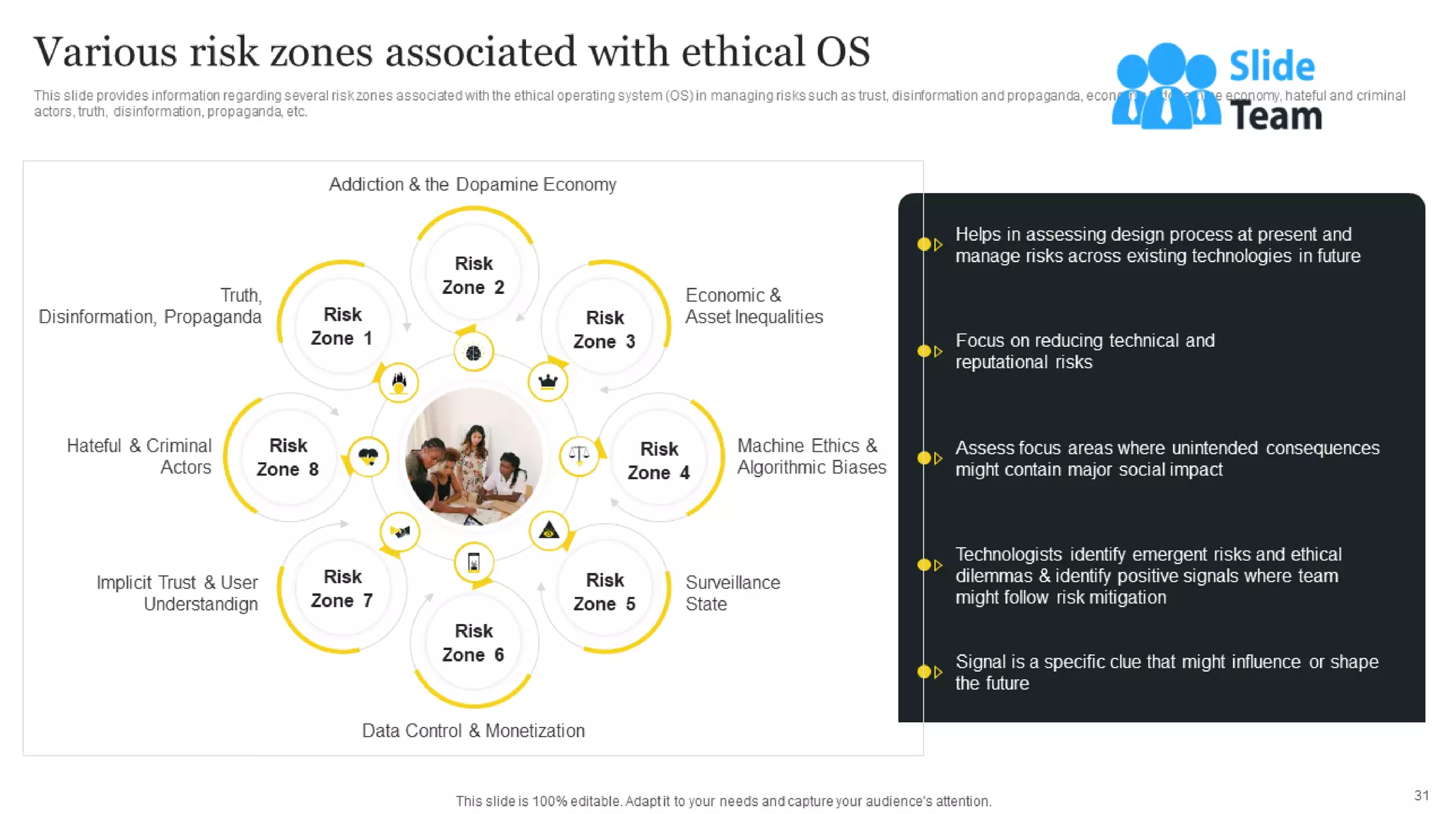Responsible Tech Playbook To Leverage Business Ethics Powerpoint Presentation Slides