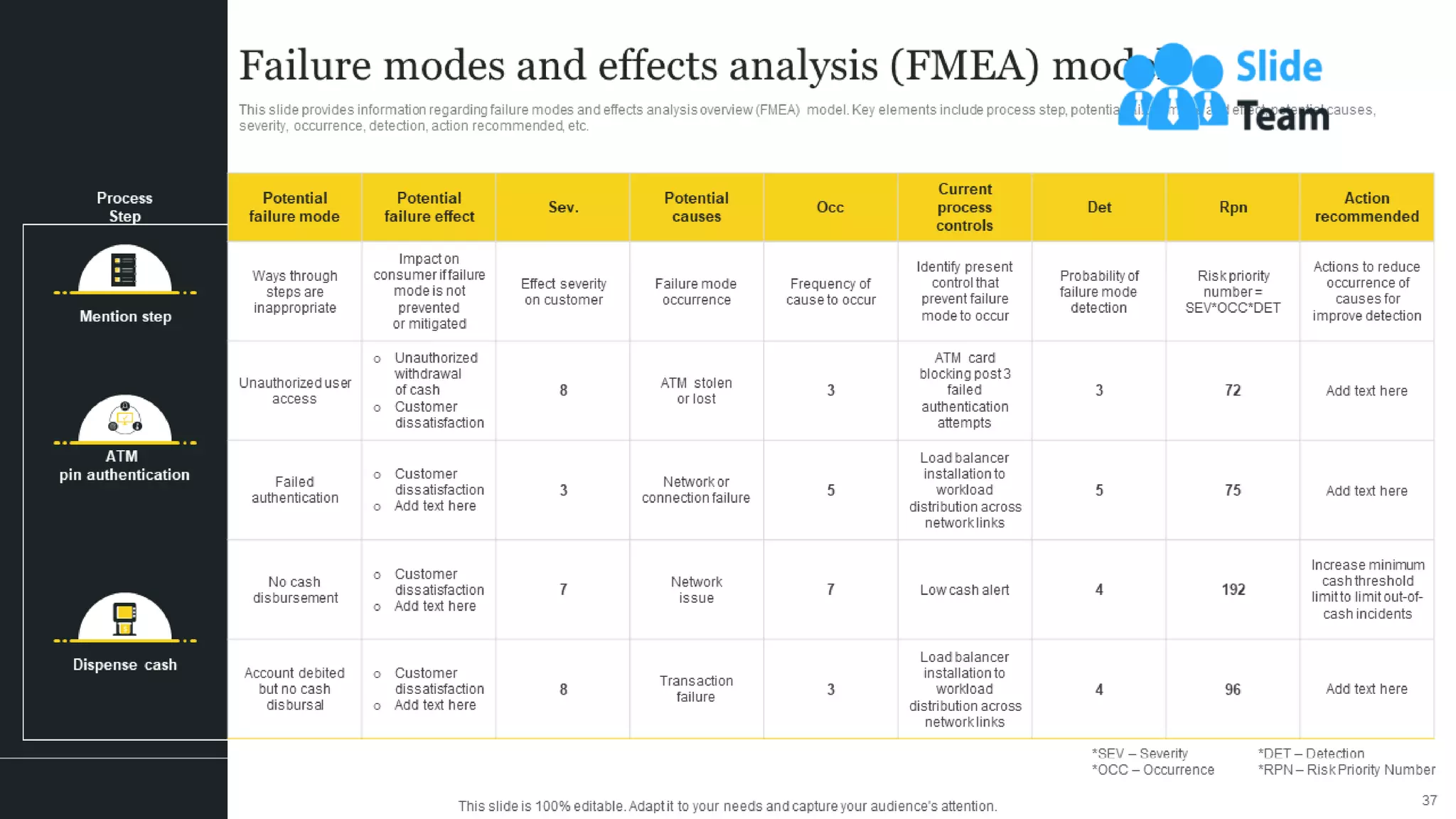 Responsible Tech Playbook To Leverage Business Ethics Powerpoint Presentation Slides