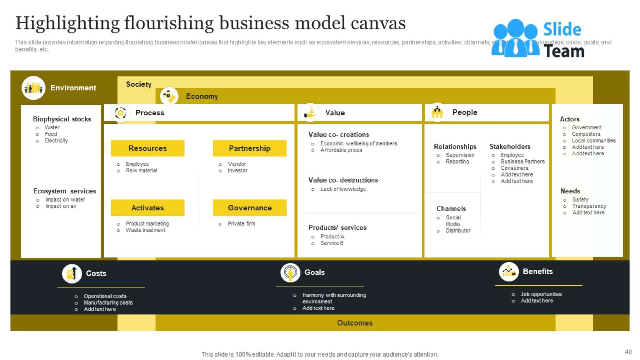 Responsible Tech Playbook To Leverage Business Ethics Powerpoint Presentation Slides