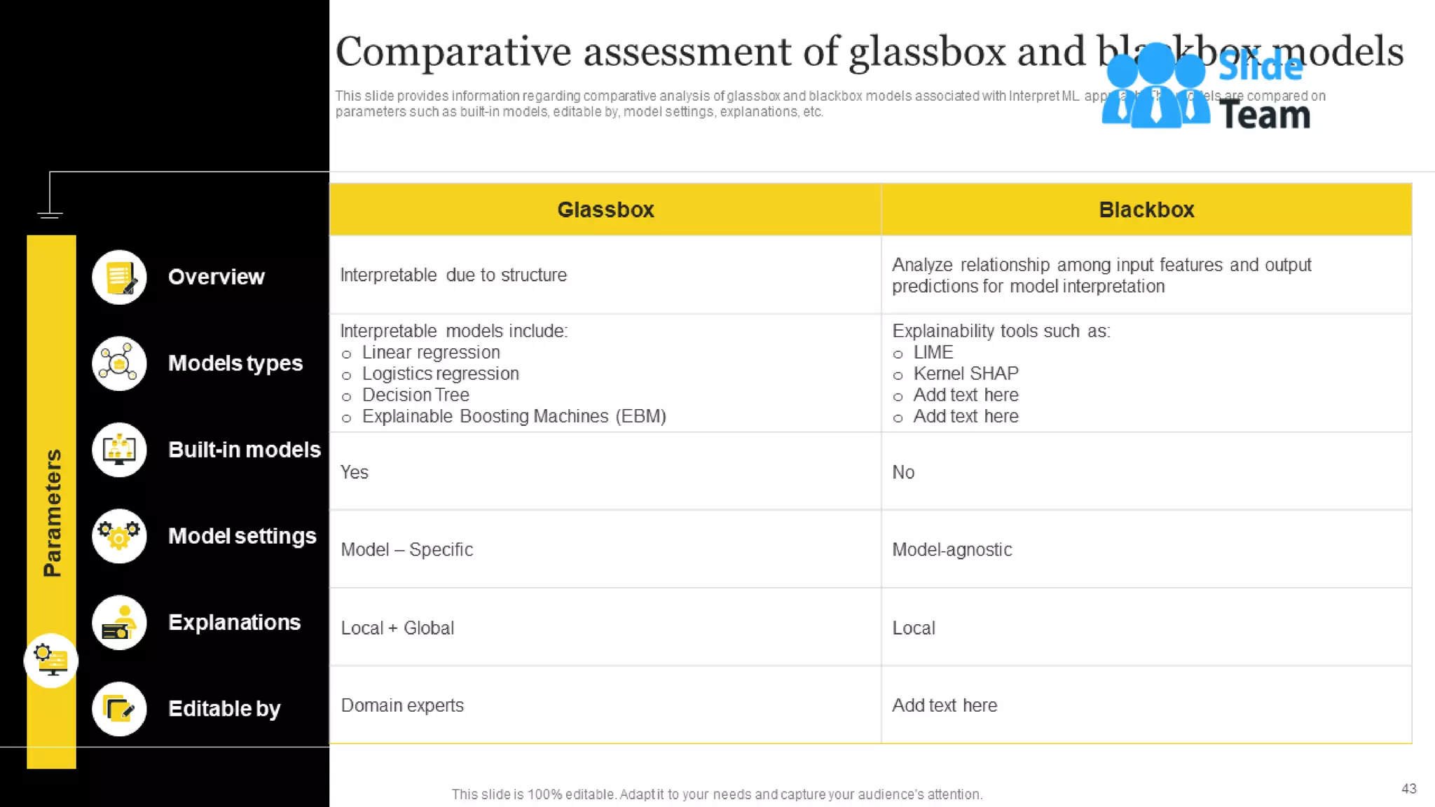 Responsible Tech Playbook To Leverage Business Ethics Powerpoint Presentation Slides