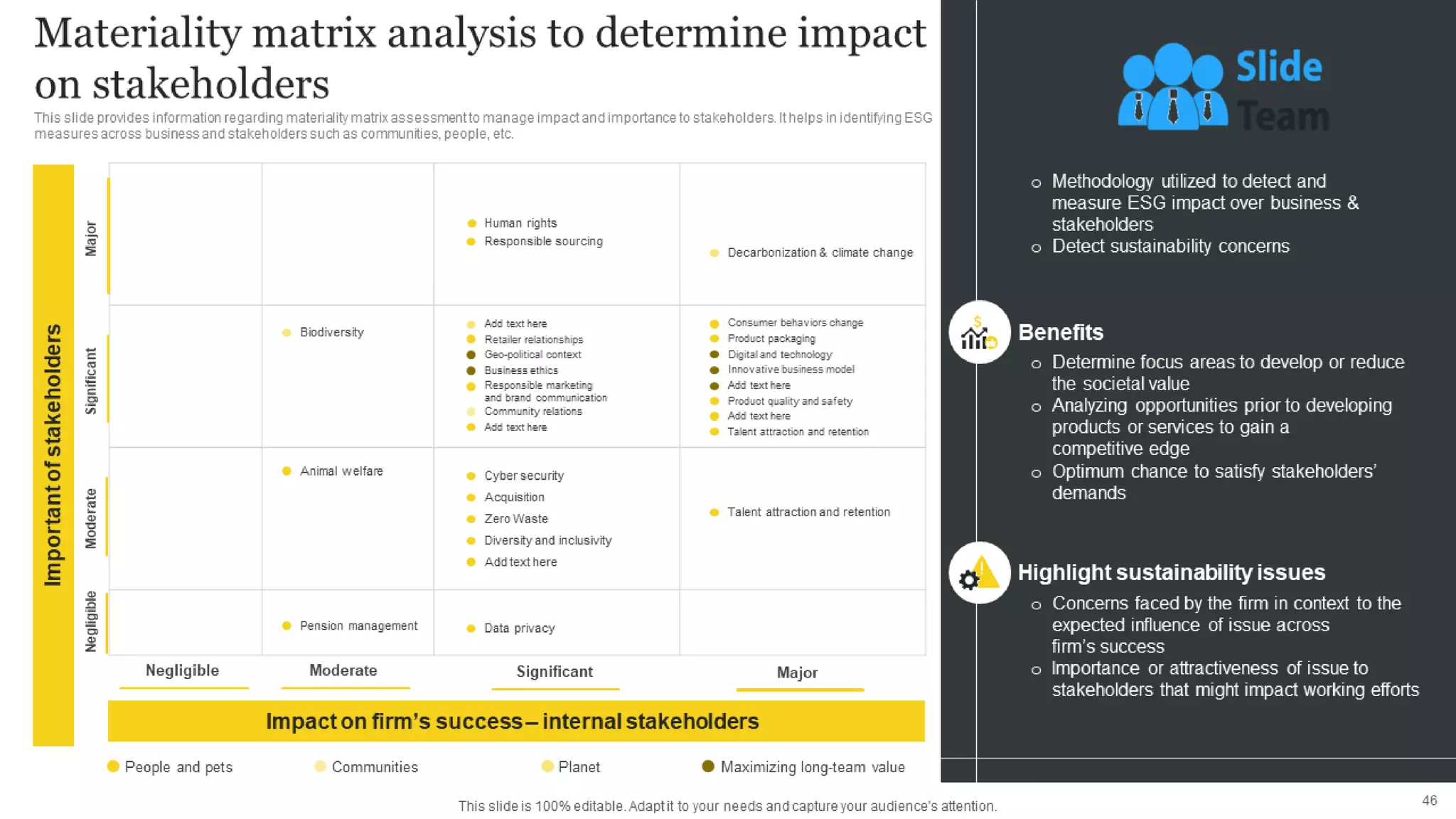 Responsible Tech Playbook To Leverage Business Ethics Powerpoint Presentation Slides