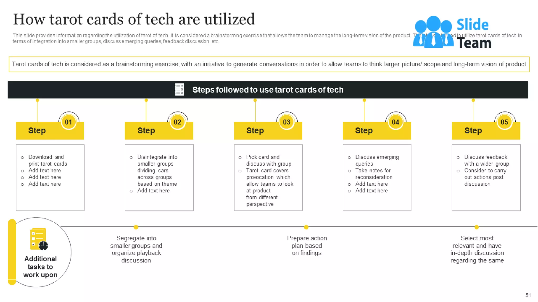 Responsible Tech Playbook To Leverage Business Ethics Powerpoint Presentation Slides