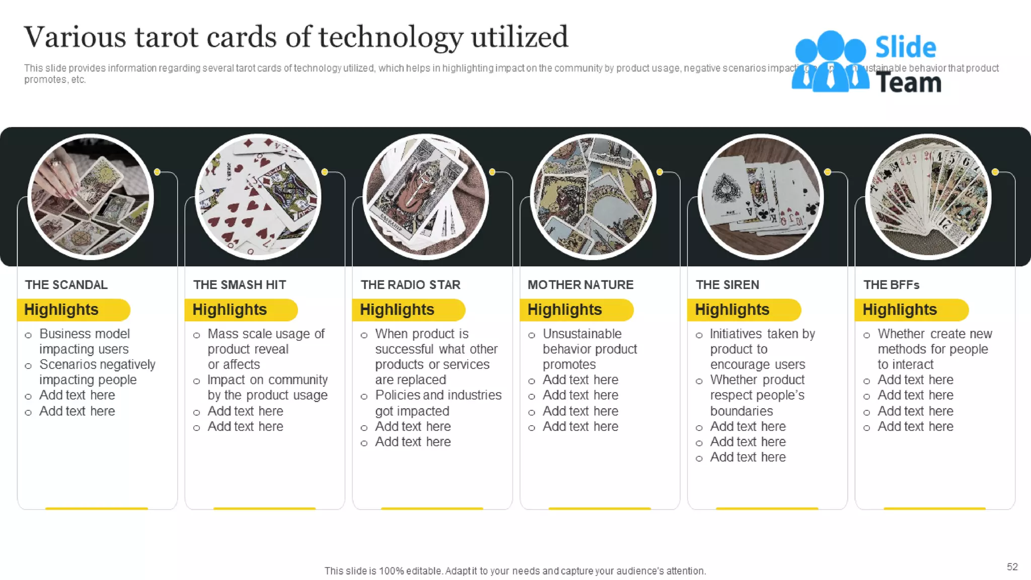 Responsible Tech Playbook To Leverage Business Ethics Powerpoint Presentation Slides