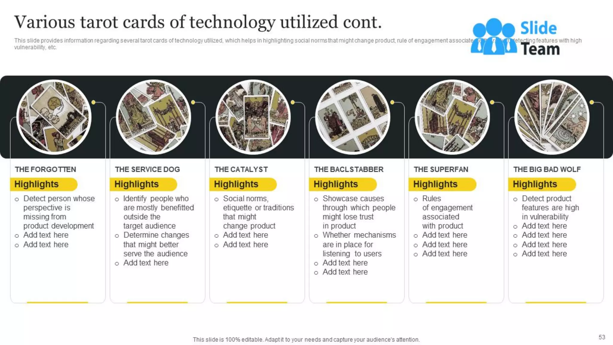Responsible Tech Playbook To Leverage Business Ethics Powerpoint Presentation Slides