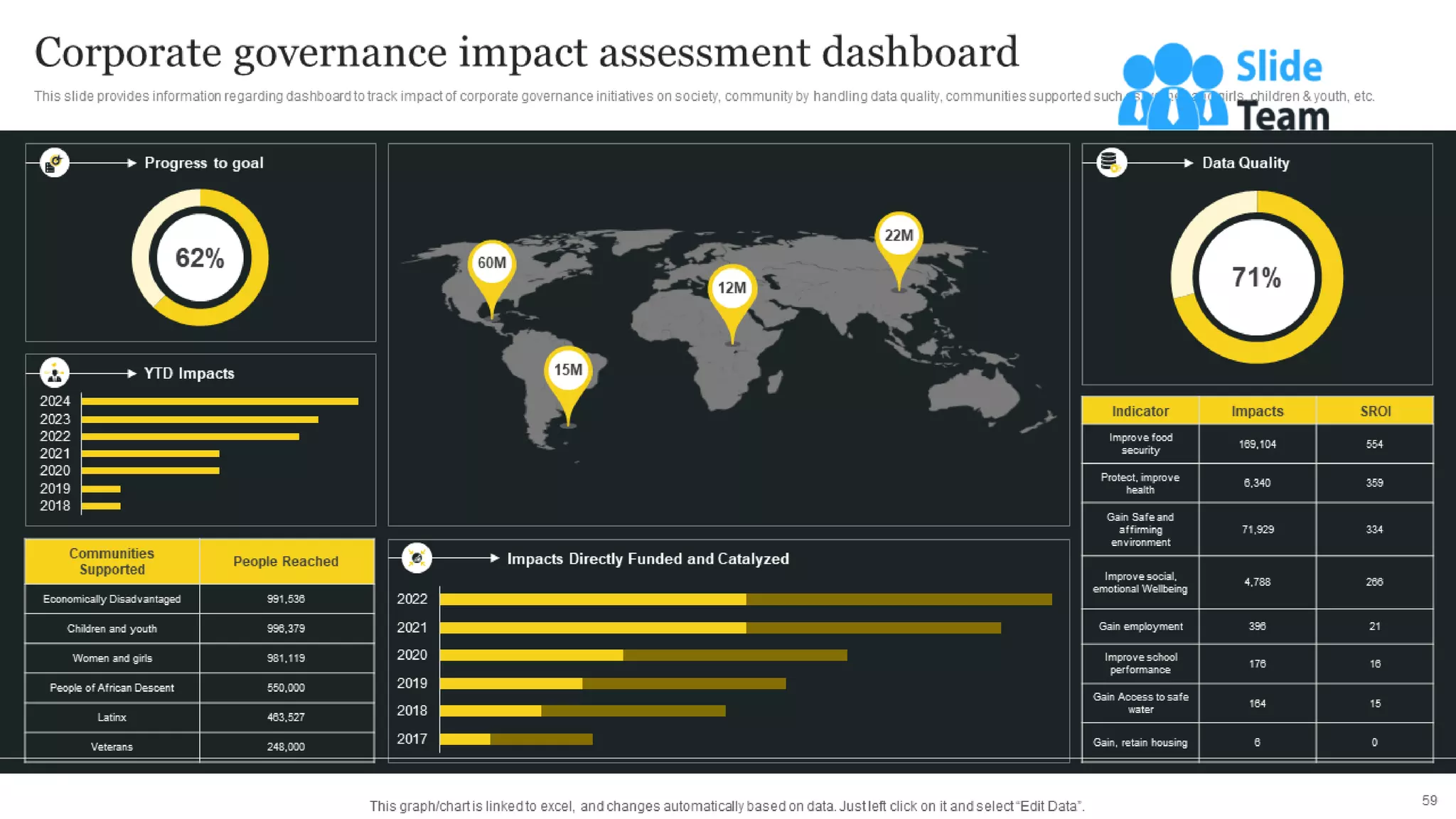Responsible Tech Playbook To Leverage Business Ethics Powerpoint Presentation Slides