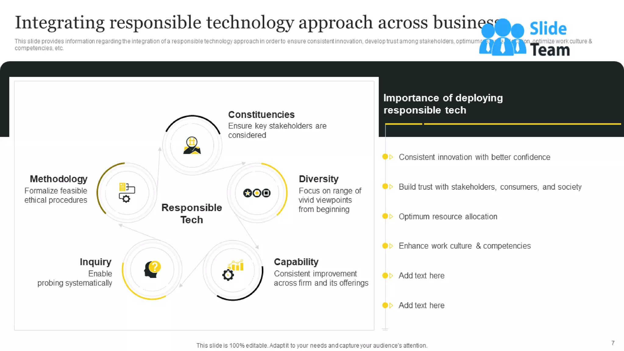 Responsible Tech Playbook To Leverage Business Ethics Powerpoint Presentation Slides