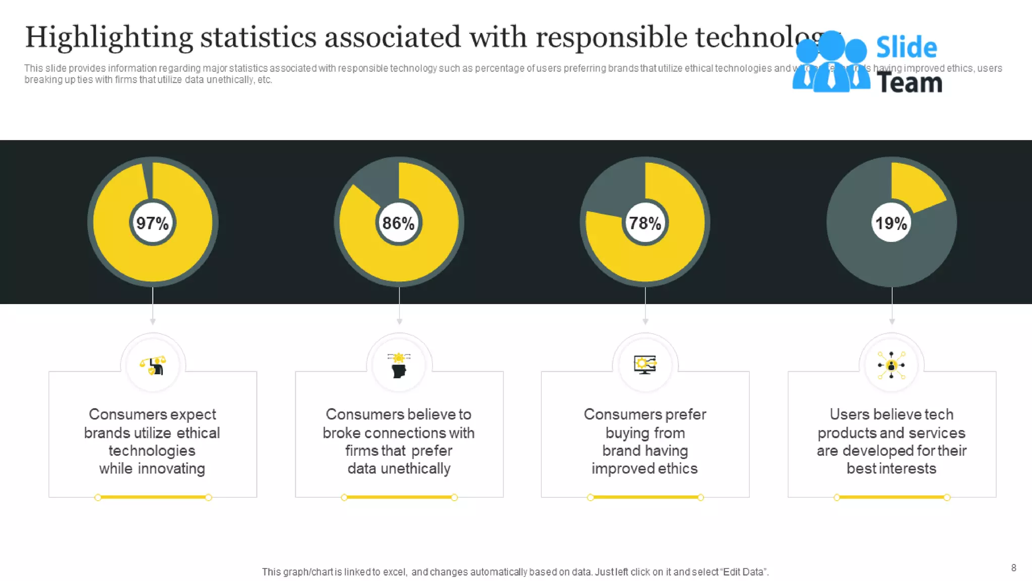 Responsible Tech Playbook To Leverage Business Ethics Powerpoint Presentation Slides