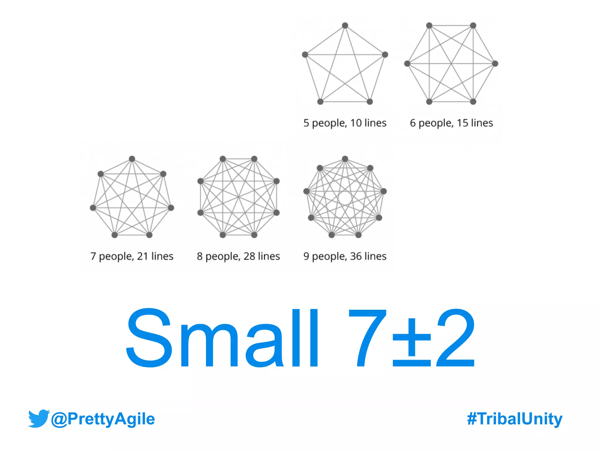 Slide 12