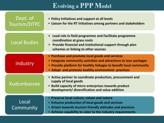 Responsible tourism kerala | PPTX