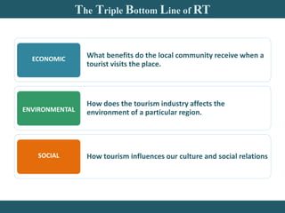 Responsible tourism kerala | PPTX