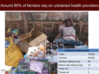 Around 80% of farmers rely on untrained health providers 
A district in West Africa 
Cattle 
70,000 
Farmers 
25,000 
Hawkers selling drugs 
50 
Market stall selling drugs 
15 
Public vet 
1 
Private vet 
0  