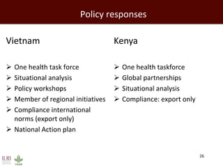 Policy responses 
Vietnam 
One health task force 
Situational analysis 
Policy workshops 
Member of regional initiatives 
Compliance international norms (export only) 
National Action plan 
26 
Kenya 
One health taskforce 
Global partnerships 
Situational analysis 
Compliance: export only 
 