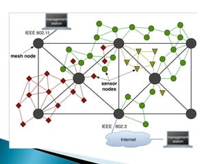 responsible_use_of_the_internet and intranet | PPT