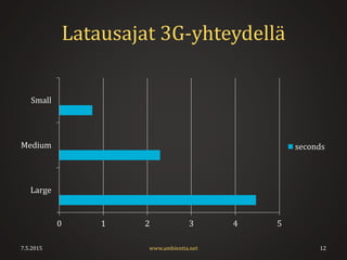 Latausajat 3G-yhteydellä
7.5.2015 12
0 1 2 3 4 5
Large
Medium
Small
seconds
www.ambientia.net
 