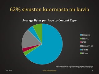 62% sivuston kuormasta on kuvia
7.5.2015 8
Average Bytes per Page by Content Type
Images
HTML
CSS
Javascript
Fonts
Other
www.ambientia.net
http://httparchive.org/interesting.php#bytesperpage
 