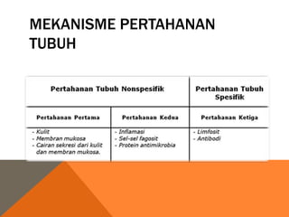 MEKANISME PERTAHANAN
TUBUH
 