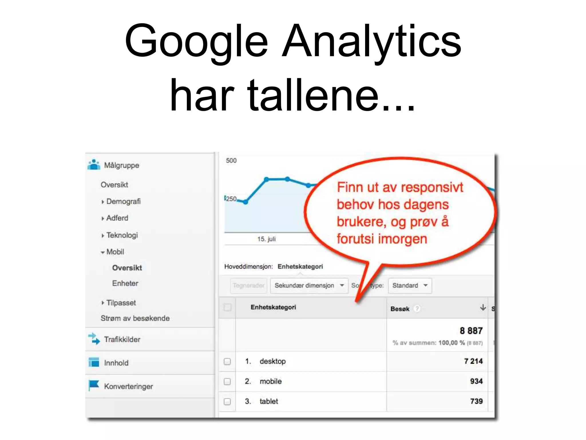 Google Analytics
har tallene...
 