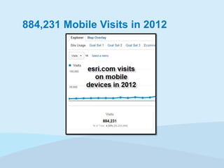 884,231 Mobile Visits in 2012

 