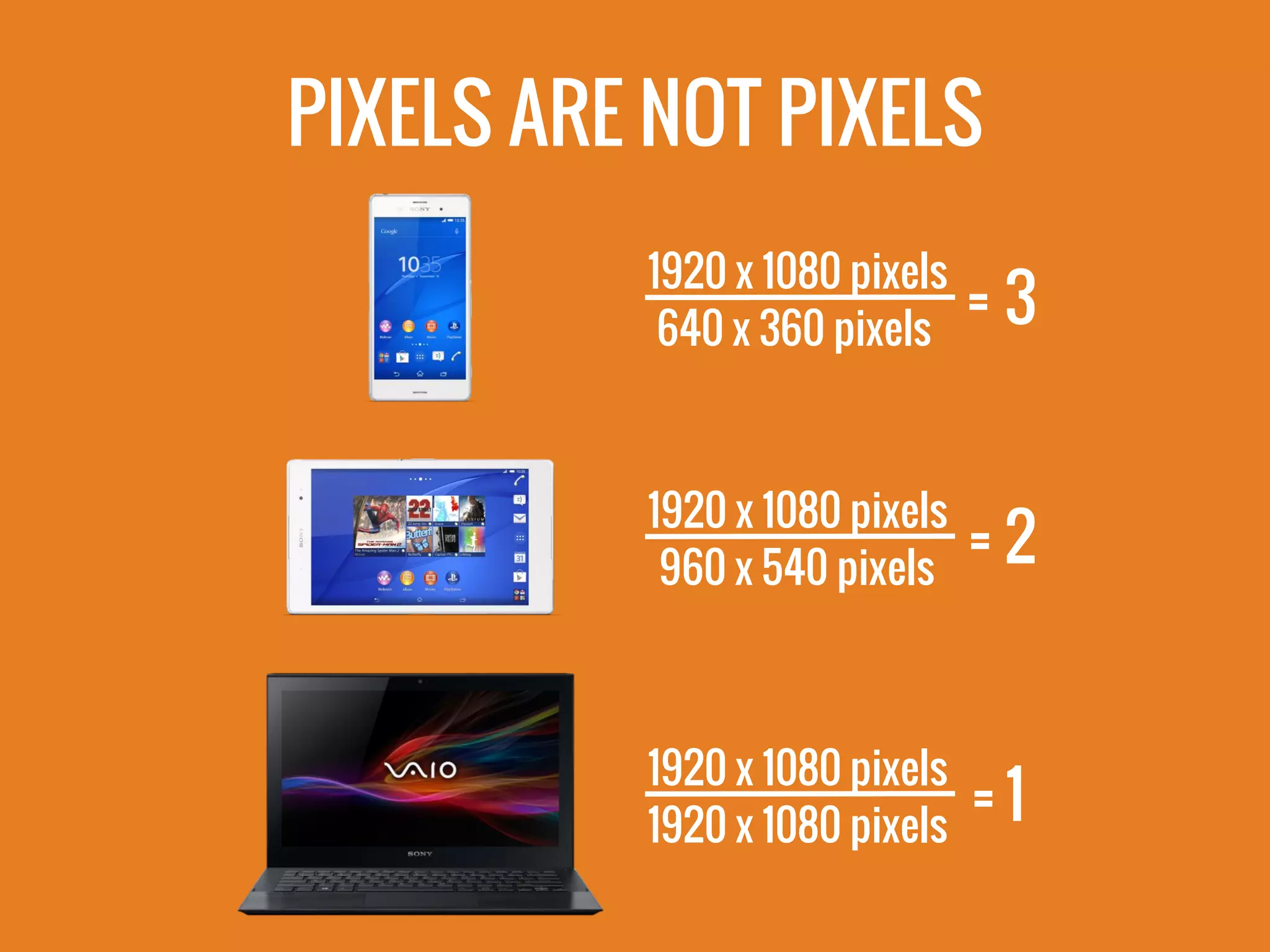 1920 x 1080 pixels
960 x 540 pixels
2=
1920 x 1080 pixels
1920 x 1080 pixels
1=
1920 x 1080 pixels
640 x 360 pixels
3=
PIXELS ARE NOT PIXELS
 