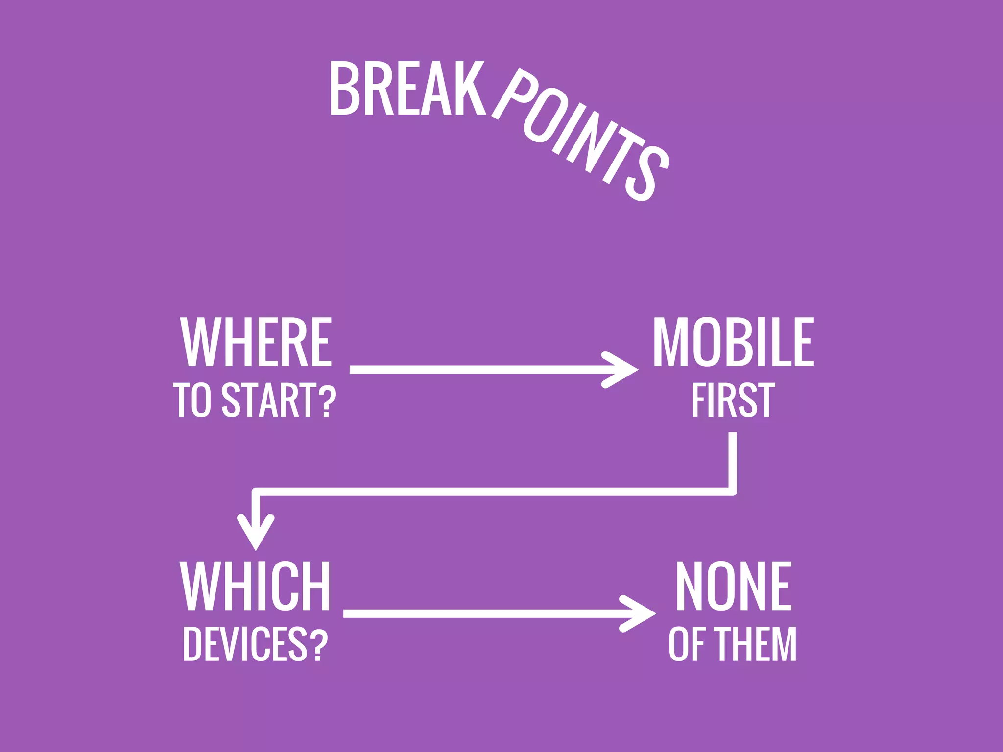 BREAK
WHERE
TO START?
MOBILE
FIRST
WHICH
DEVICES?
NONE
OF THEM
 