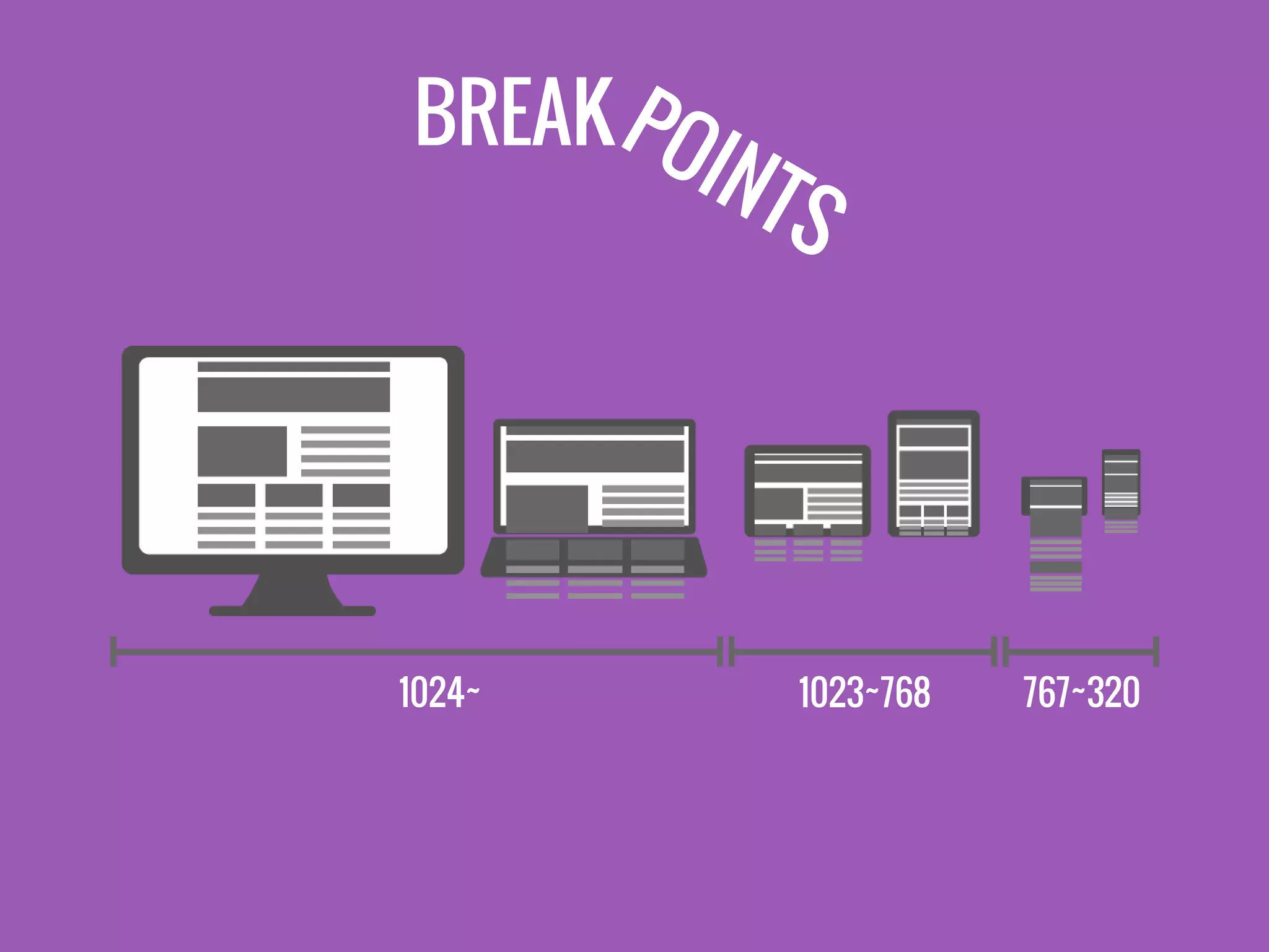 BREAK
1024~ 1023~768 767~320
 