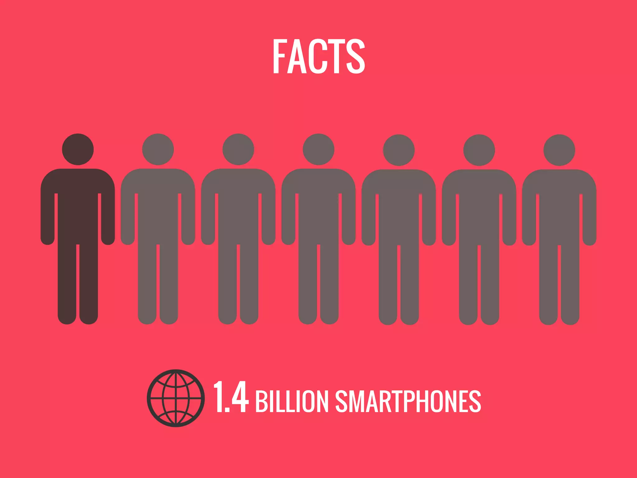 FACTS
1.4BILLION SMARTPHONES
 