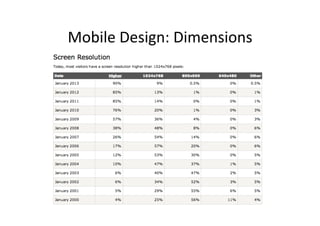 Mobile	
  Design:	
  Dimensions	
  
 
